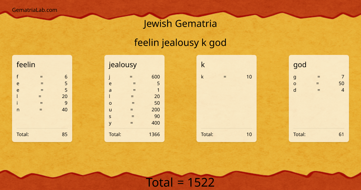 feelin jealousy k god in jewish Gematria